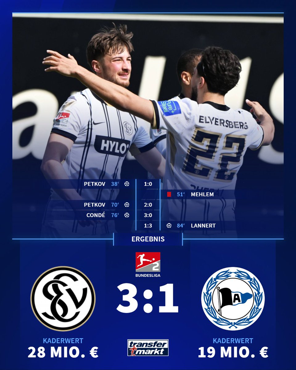 Transfermarkt tweet media