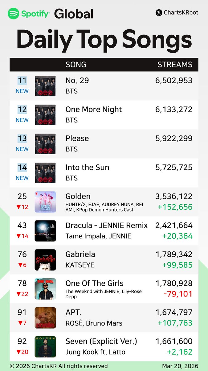 ChartsKR bot tweet media
