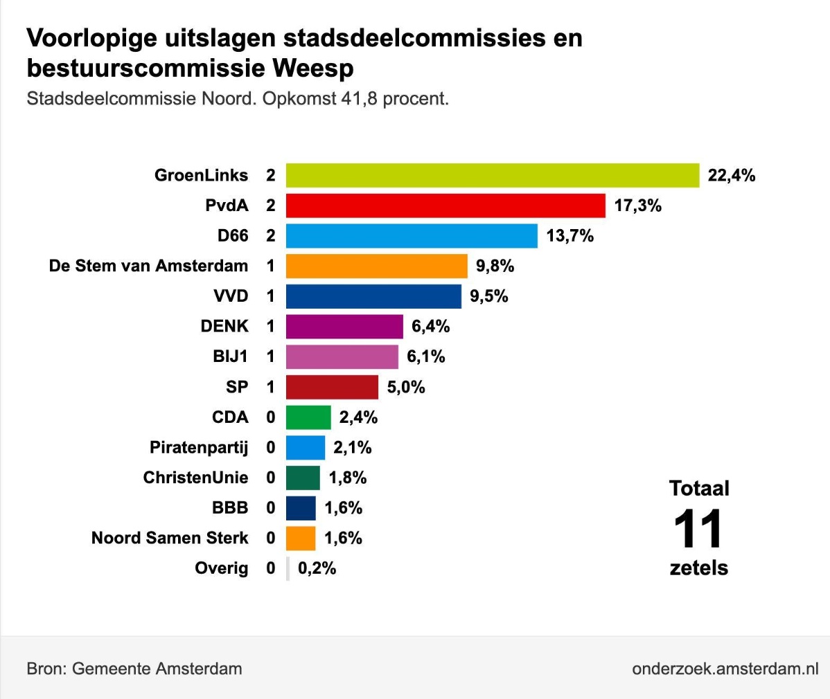 Wijbe Langeveld 🇳🇱 tweet media