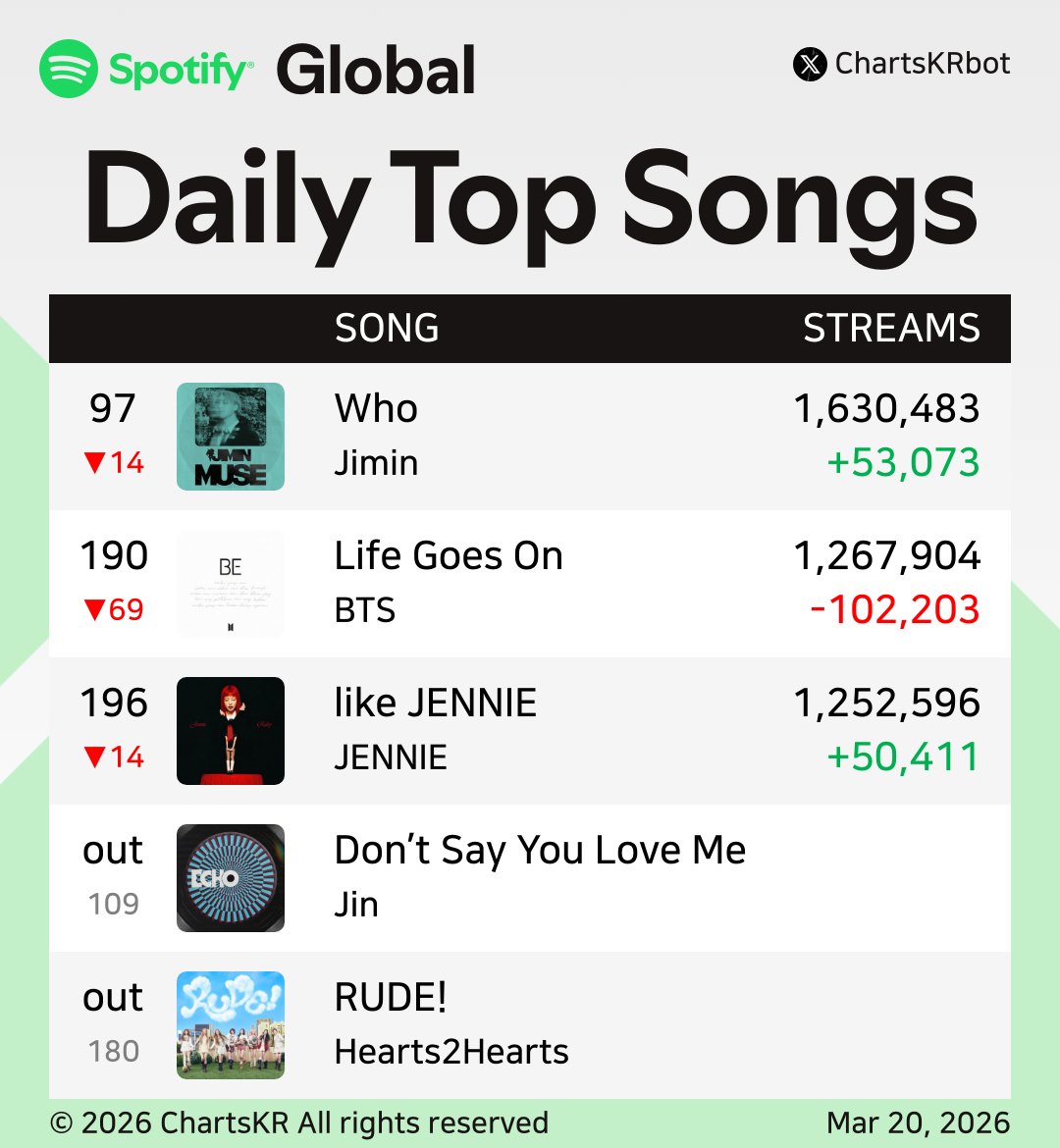 ChartsKR bot tweet media
