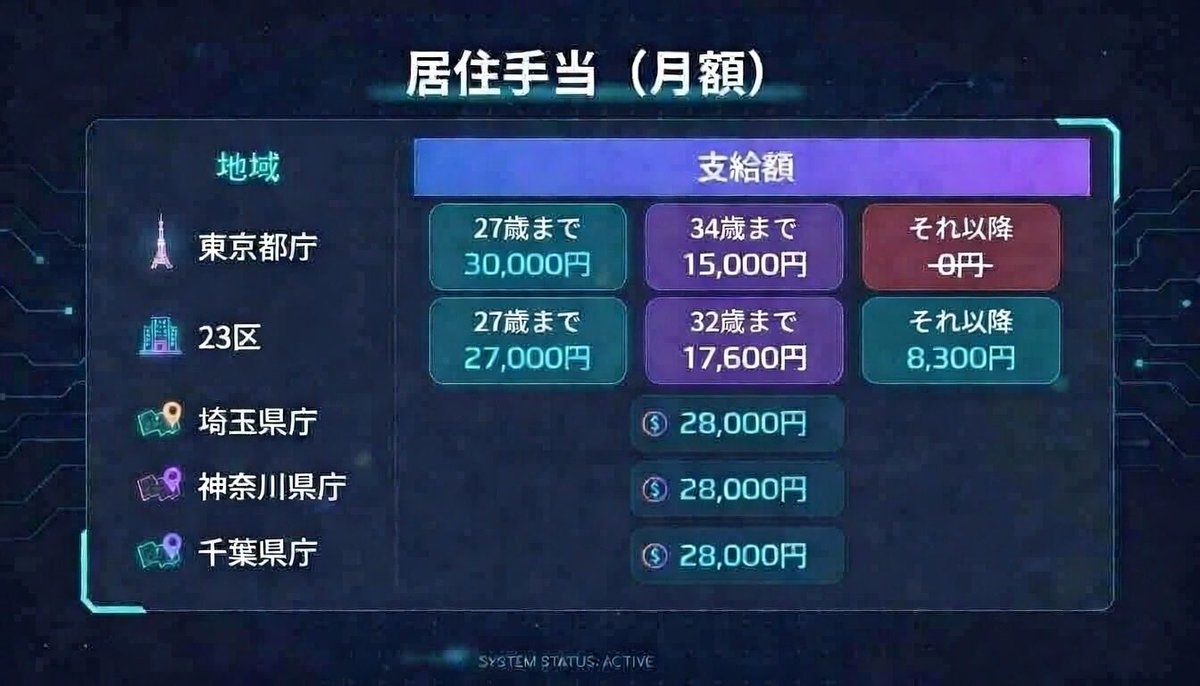 ハクナマタタ〜都庁職員の目線〜 tweet media