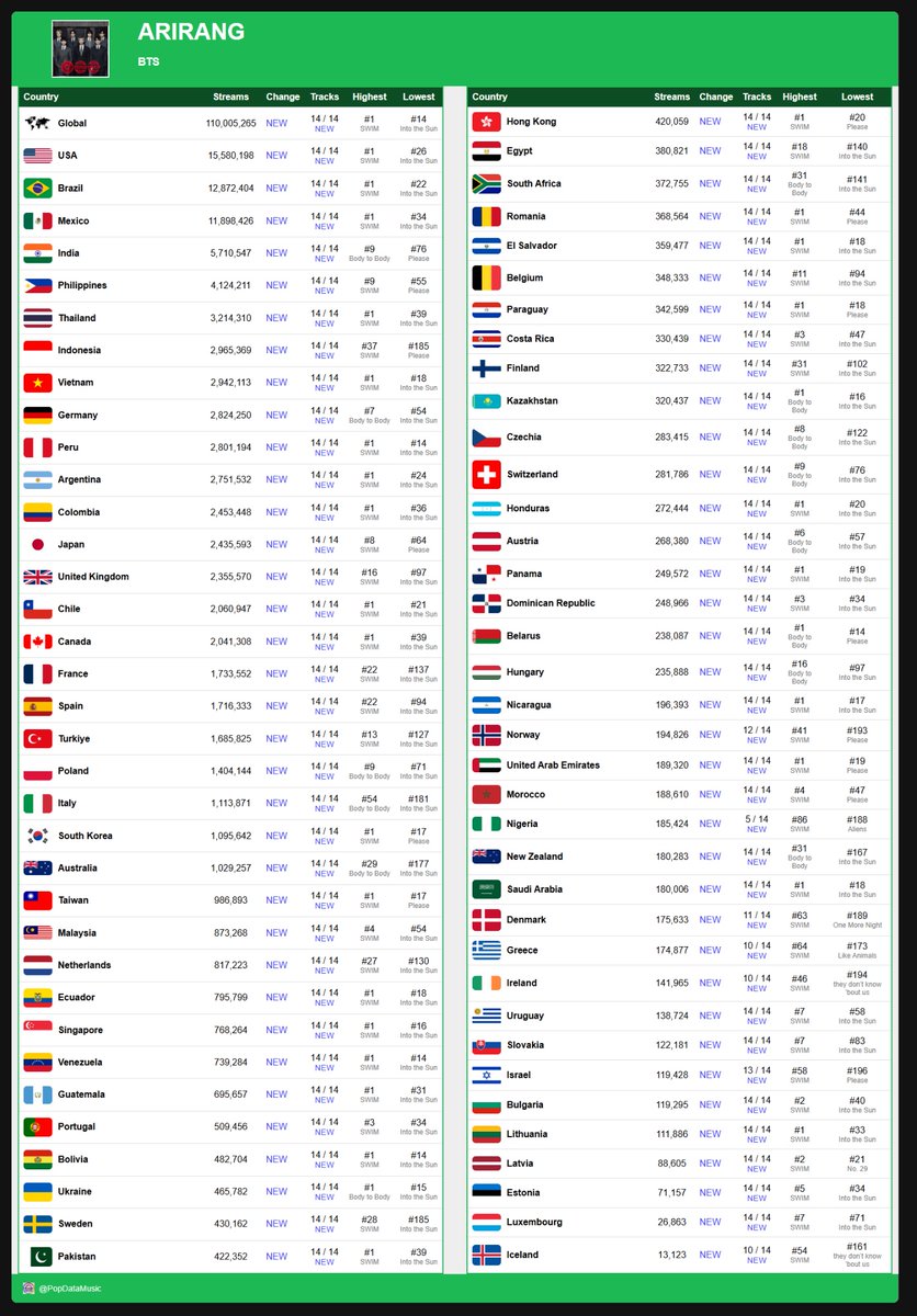 Pop Data tweet media