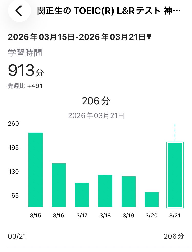 こすけ@英語勉強中 tweet media