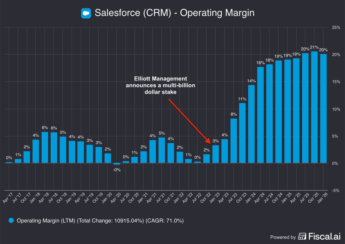 Fiscal.ai tweet media