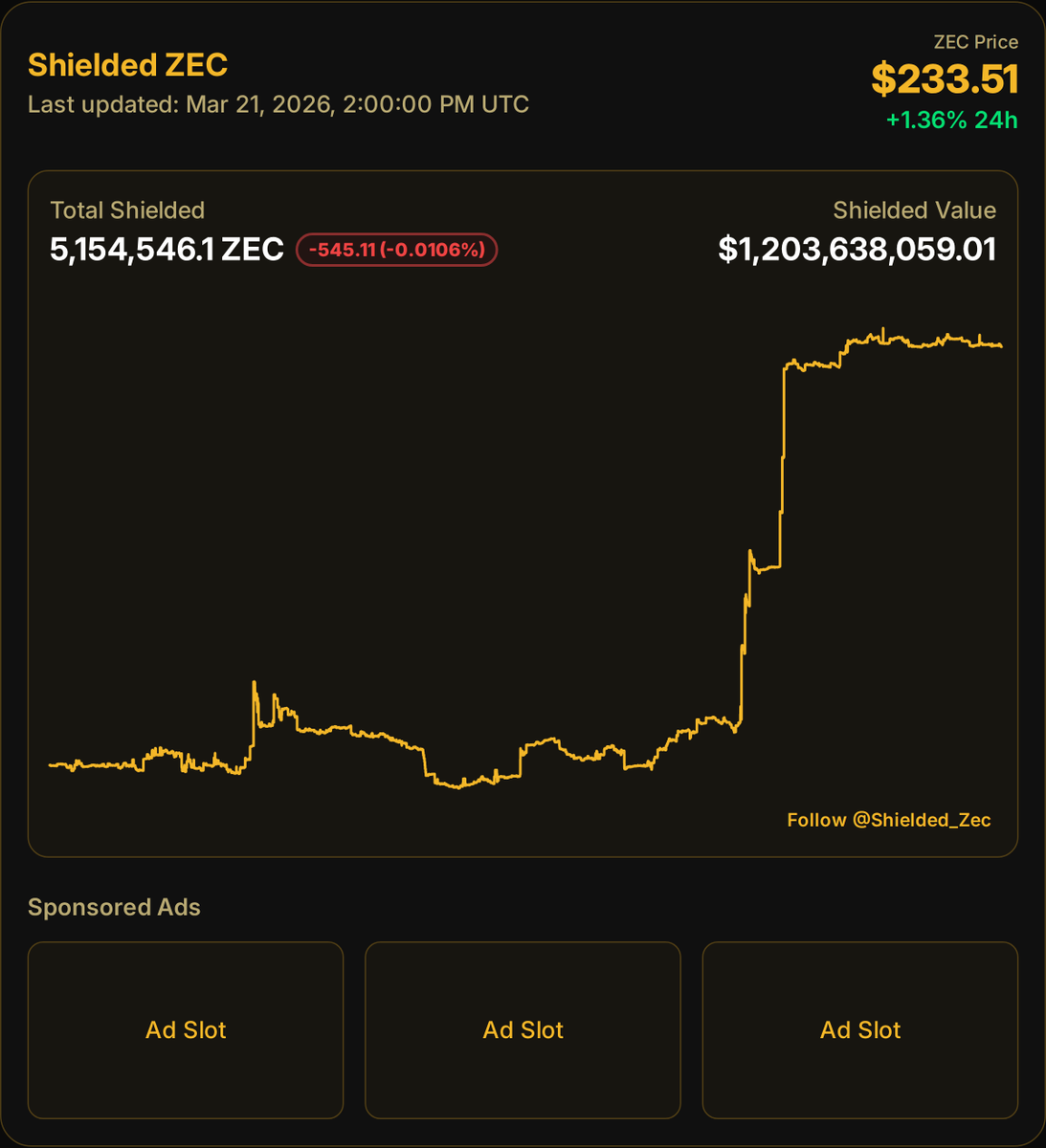 Shielded ZEC 🛡️ tweet media