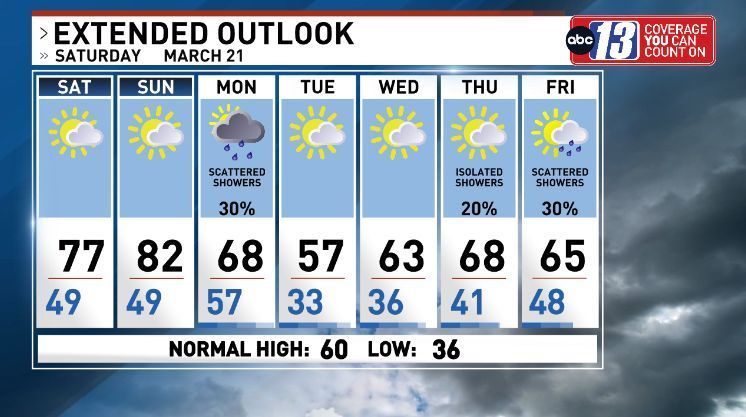 𝐖𝐢𝐥𝐥 𝐒𝐭𝐚𝐟𝐟𝐨𝐫𝐝 🔤1️⃣3️⃣ tweet media