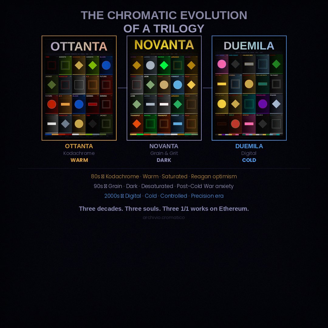 Archivio Cromatico tweet media