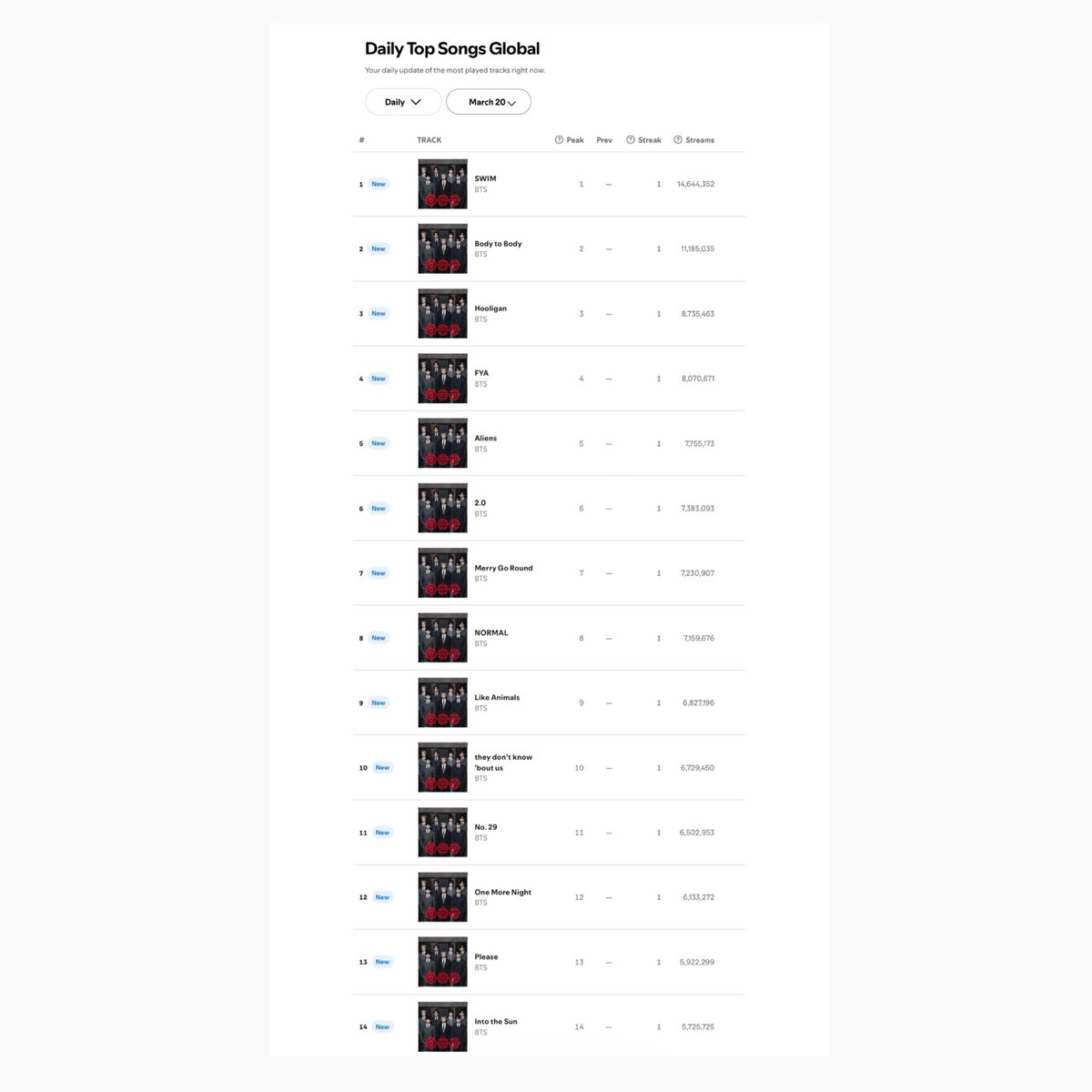 Kpop Charts tweet media