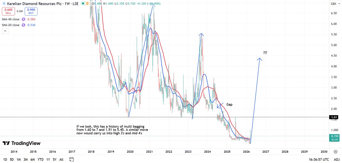 trader_chris87 tweet media