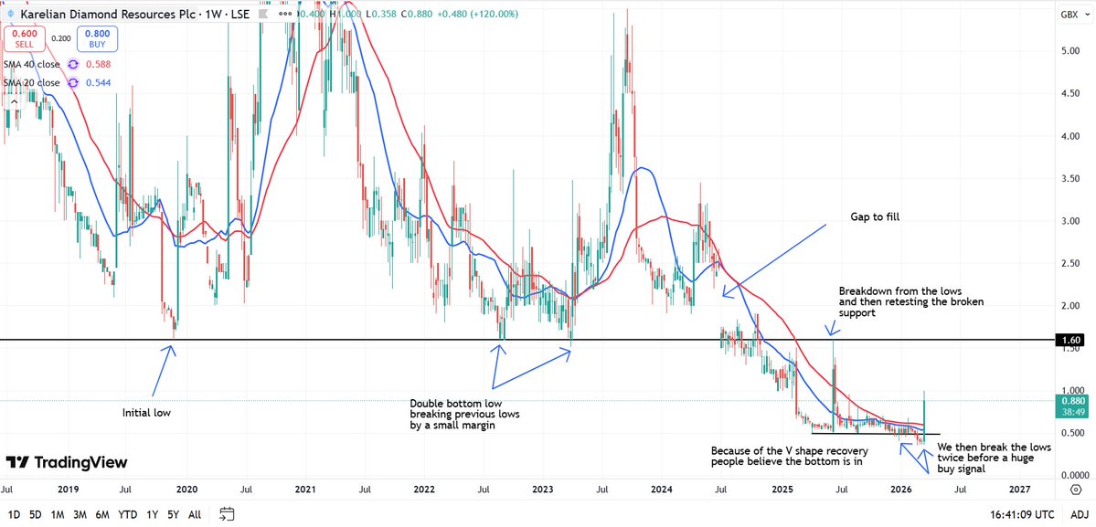 trader_chris87 tweet media