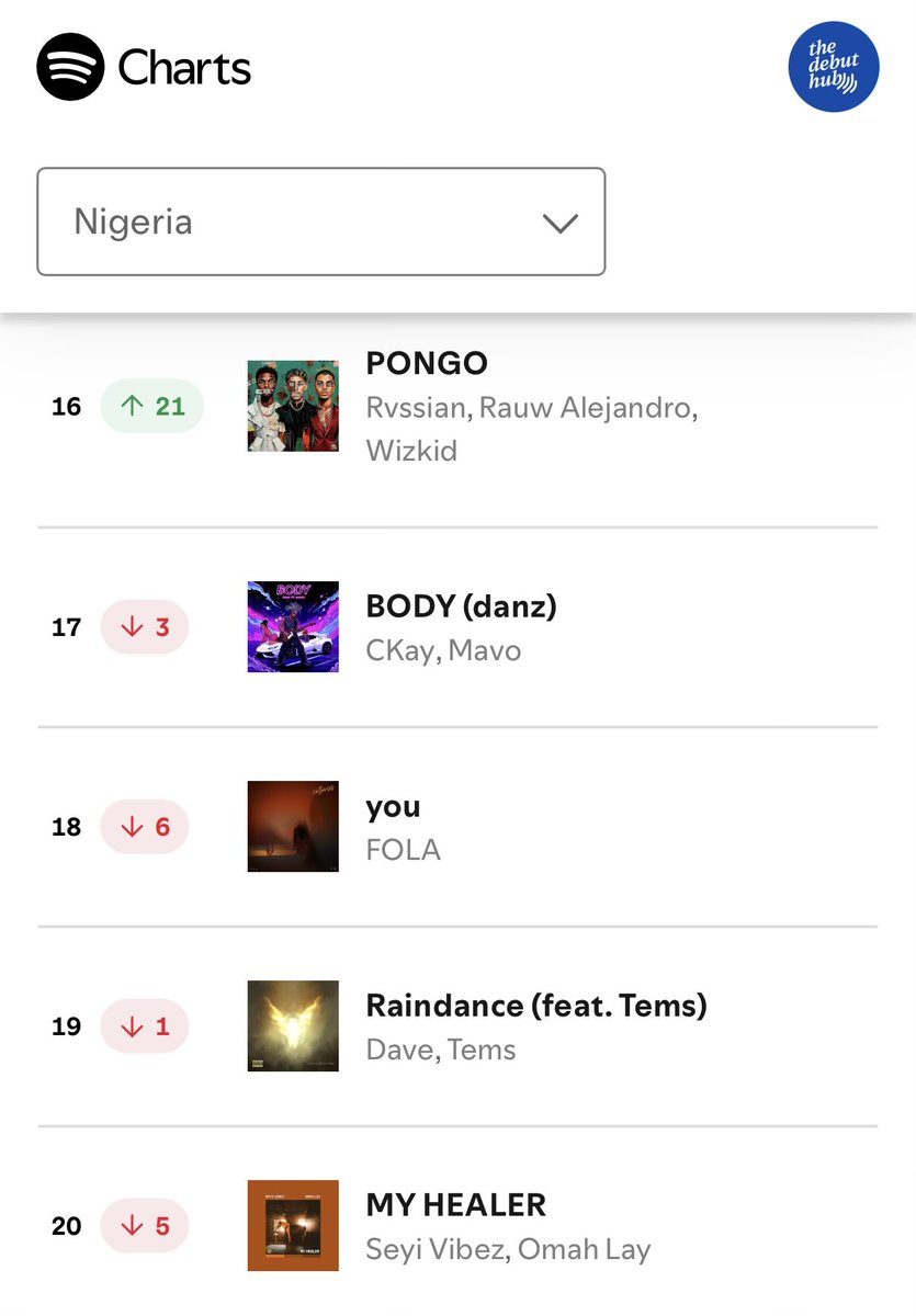 THE DEBUT HUB tweet media