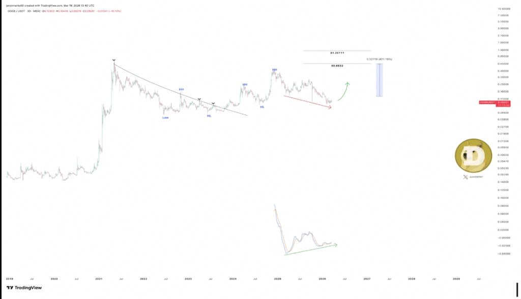 Benjamin Hernandez😎 🔥 tweet media