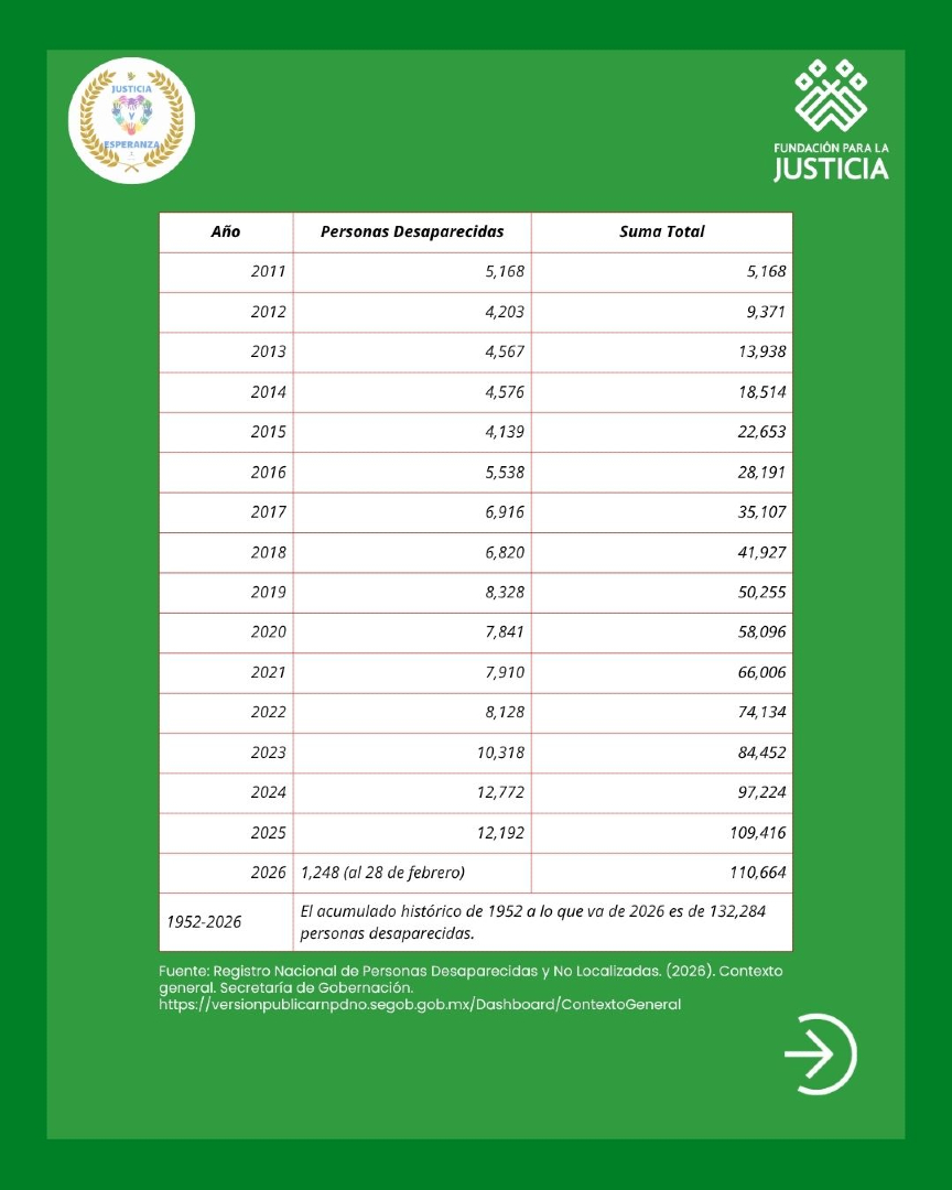 Fundación para la Justicia tweet media