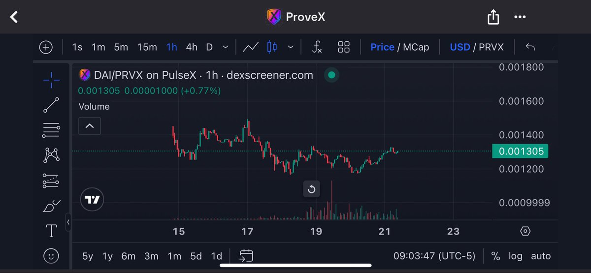 Mr ⚡️Pulsechain⚡️Crypto Dips tweet media