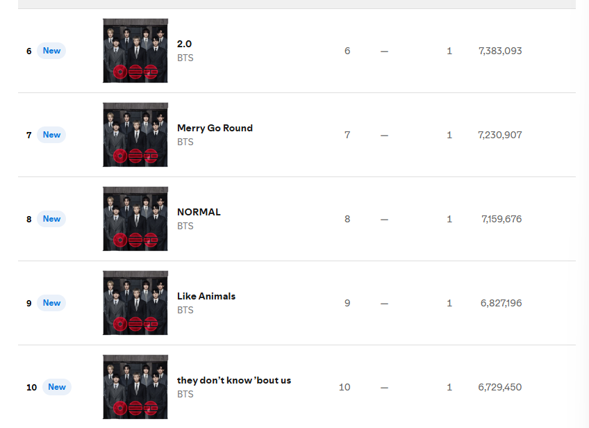 Yoon's Coffee⁷ ☕️ 슙 ARIRANG tweet media