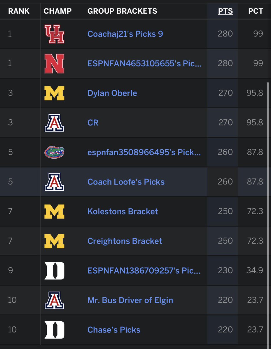 Levi Loofe tweet media