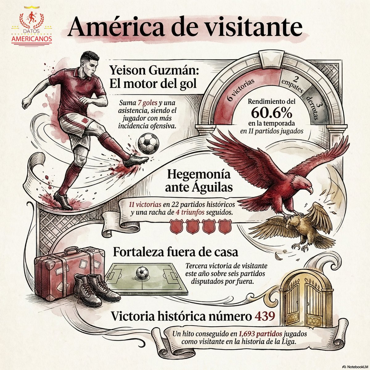 América de Colombia tweet media