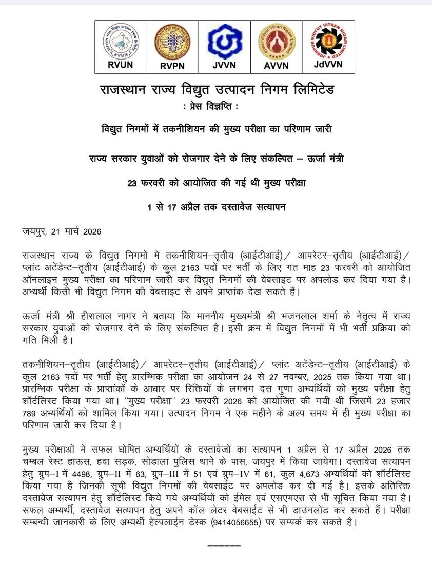 राजस्थान के सरकारी बिजली निगमों मे तकनीशियन के 2163 पदों के लिए दिनांक 23 फरवरी 2026 को आयोजित हुई मुख्य परीक्षा का परिणाम जारी। 
सफल अभ्यार्थियों को बधाई 🌹
1 से 17 अप्रैल तक होगा दस्तावेज सत्यापन (DV)