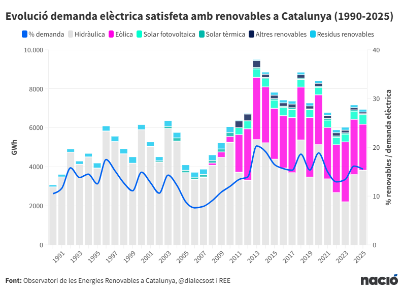 NacióDigital tweet media