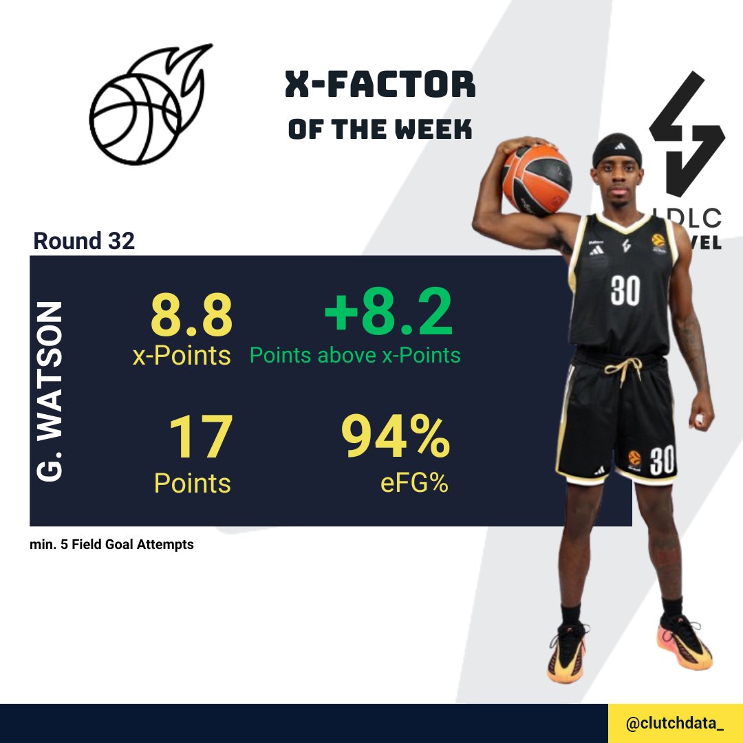 Clutch Data tweet media