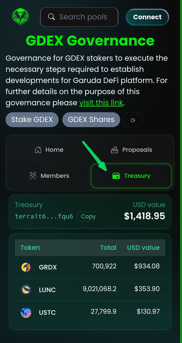Garuda DeFi tweet media