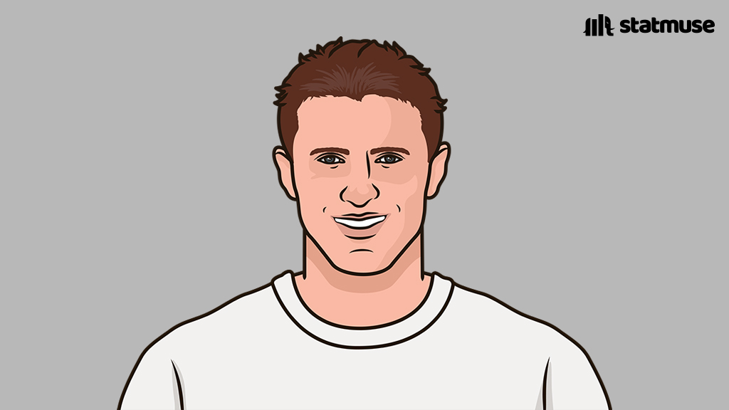 StatMuse FC tweet media