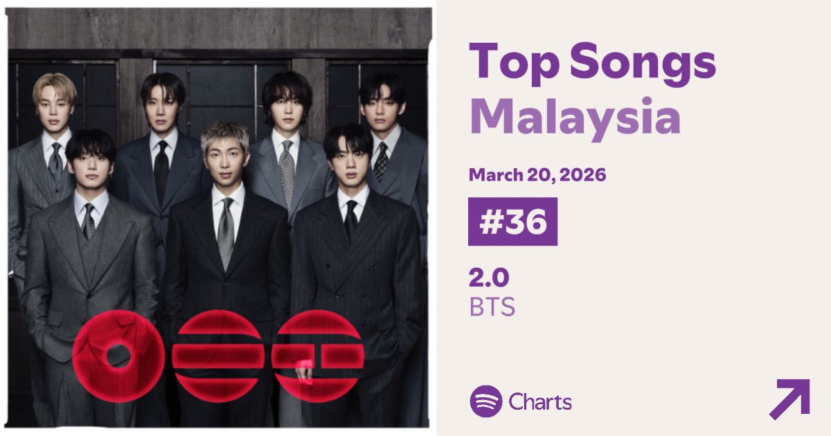 BTS Malaysia ARMY⁷ tweet media