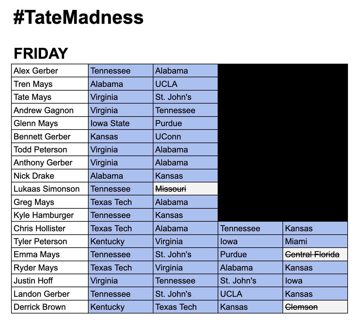 Tate Mays tweet media