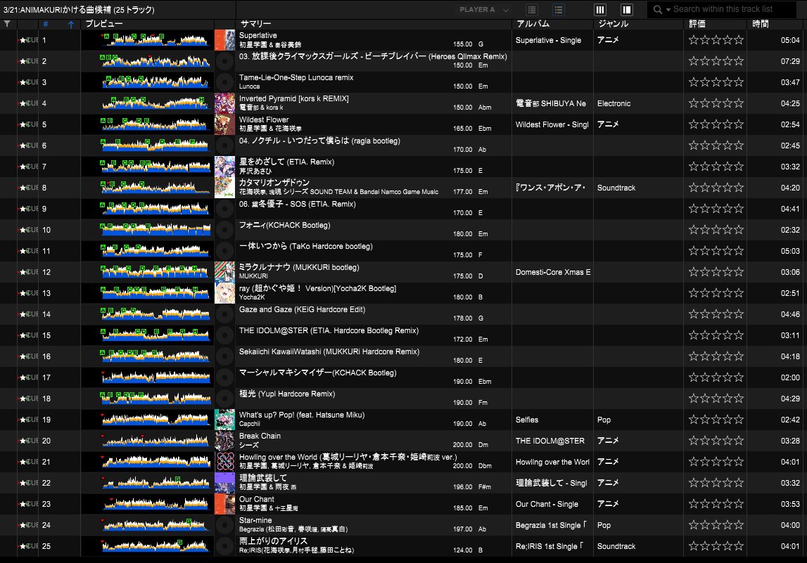 DJ OUTLO.@5/30(土):Be Noticed tweet media