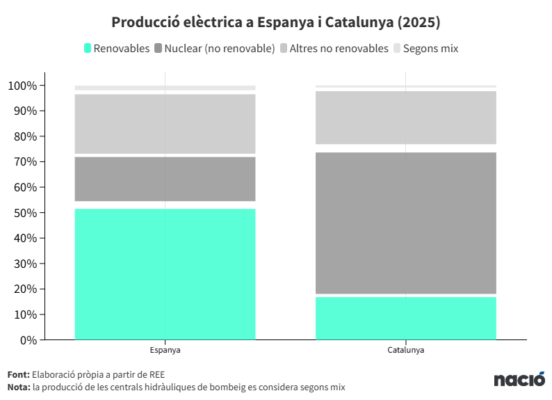 NacióDigital tweet media
