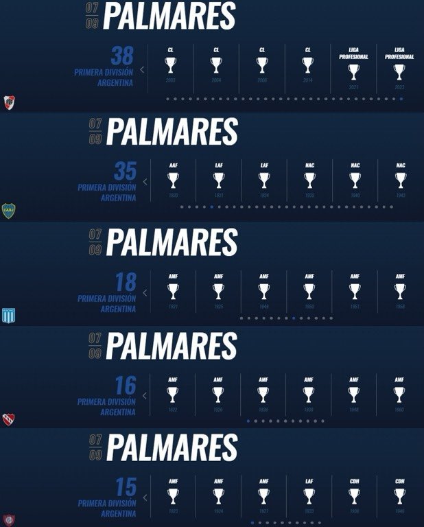 Revisionismo Fútbol tweet media