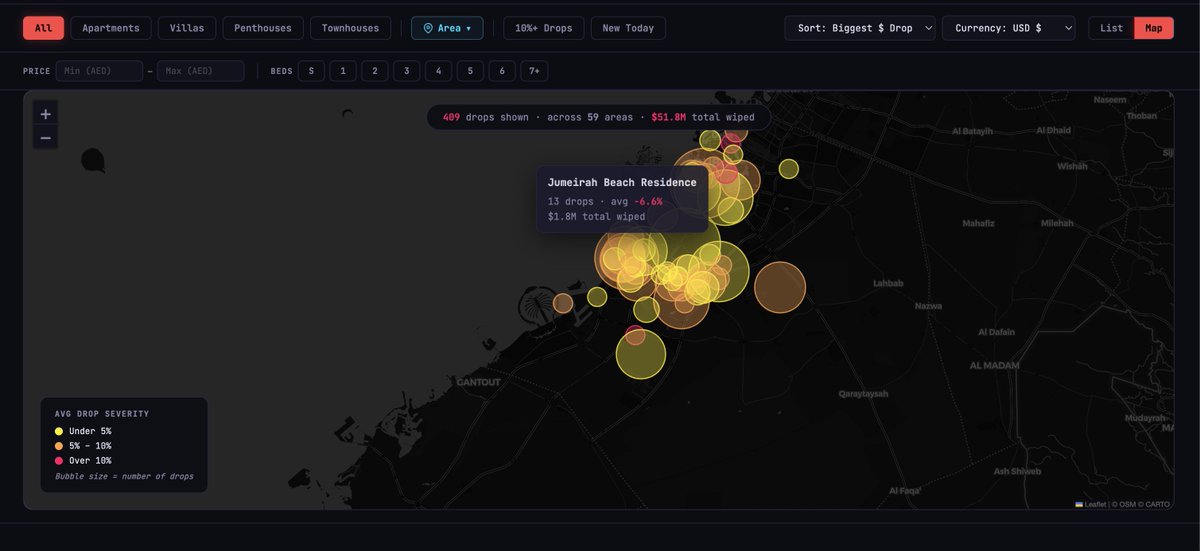 Panic Selling tweet media