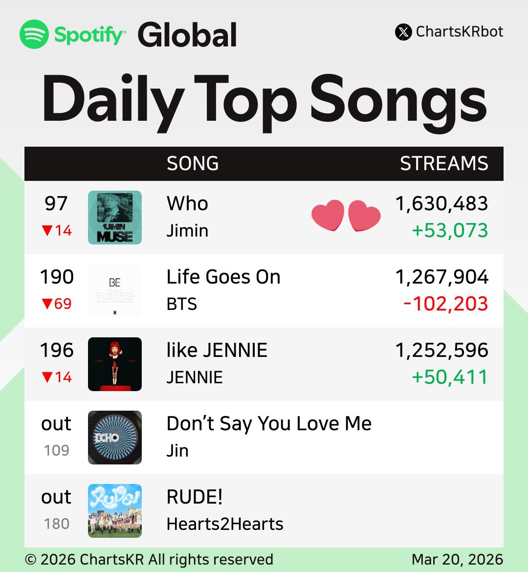 anna ✧ tweet media