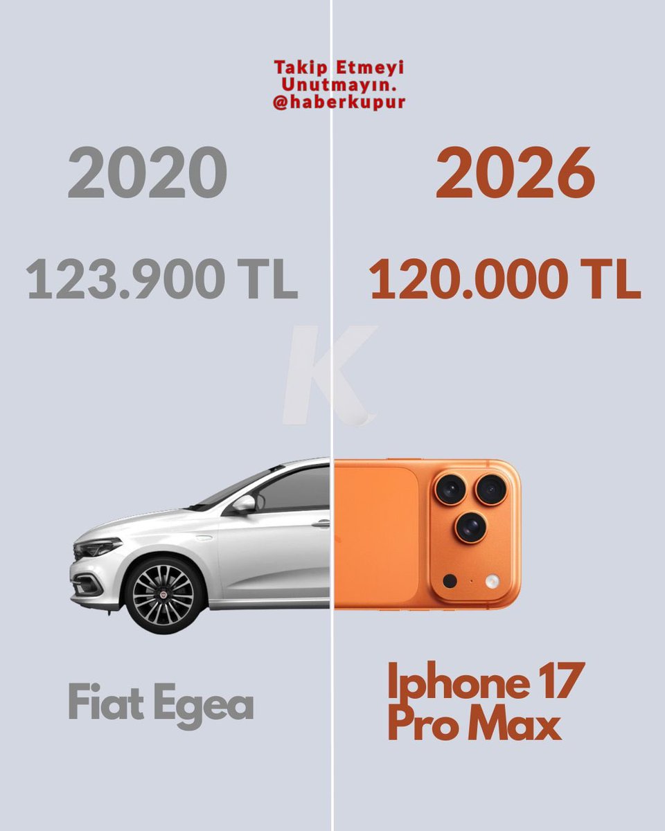 HaberKupur's tweet photo. 6 sene önce fiat egea ve Bugün, iPhone 17 Pro Max. https://t.co/Whj0UtRt3a
