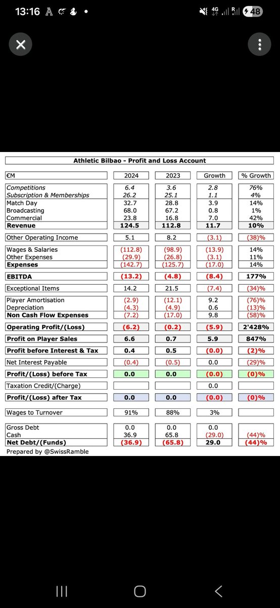 Gerry 🇵🇸 tweet media