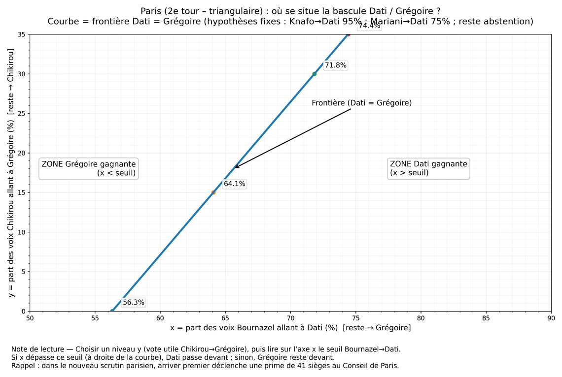Emmanuel Lévy tweet media