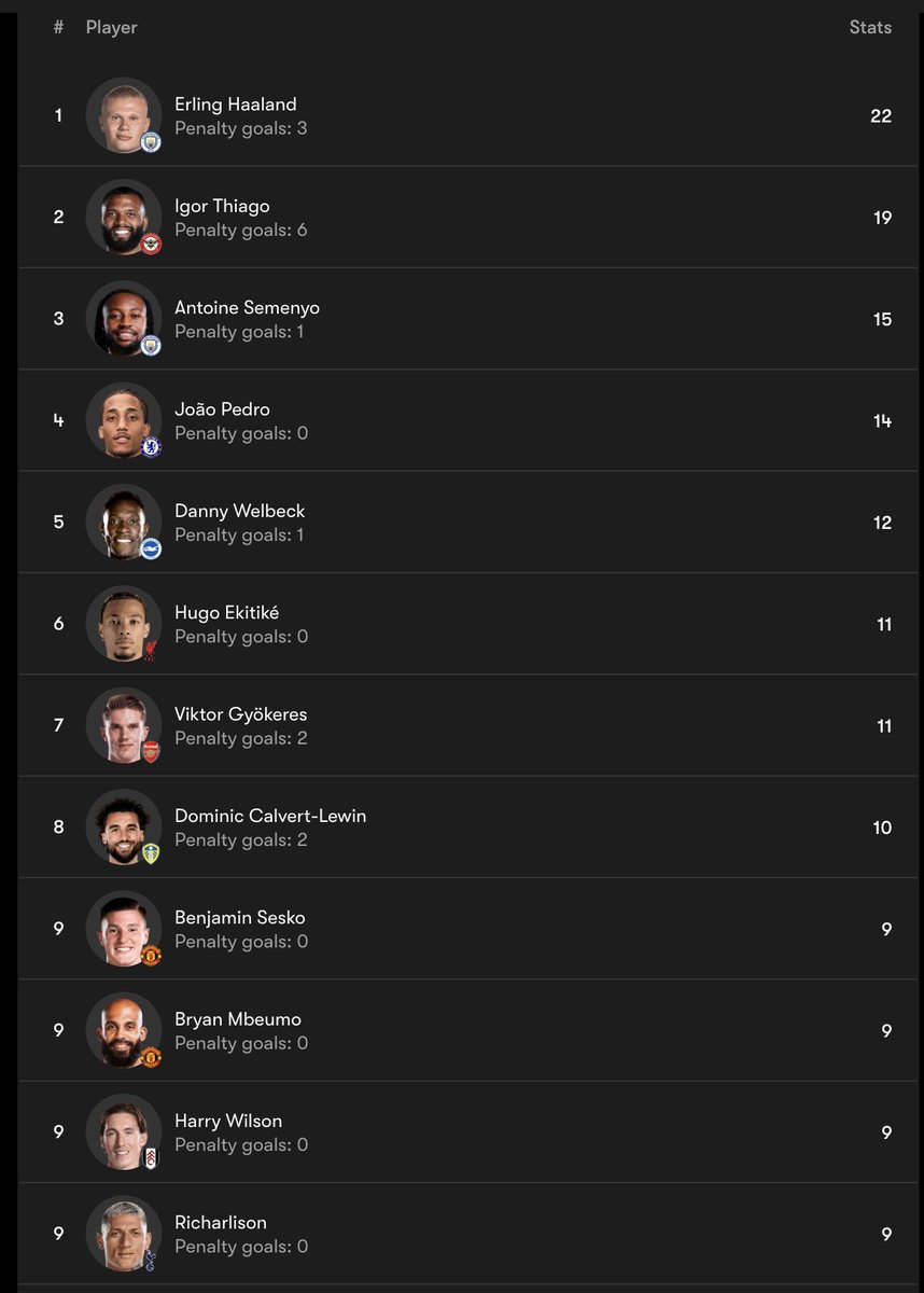 Fredrik’s personal tweet media