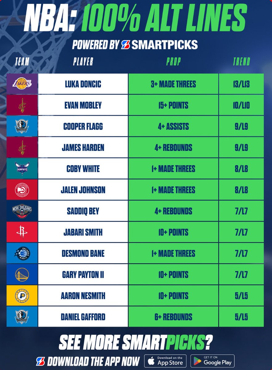 SmartPicks⚡️ tweet media