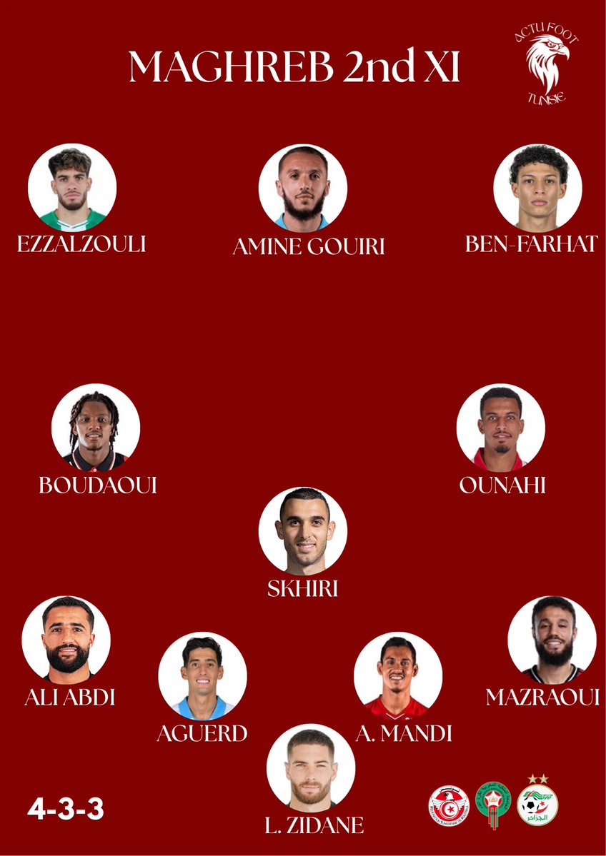 Actu Foot Tunisie tweet media