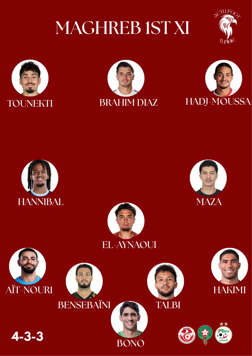 Actu Foot Tunisie tweet media