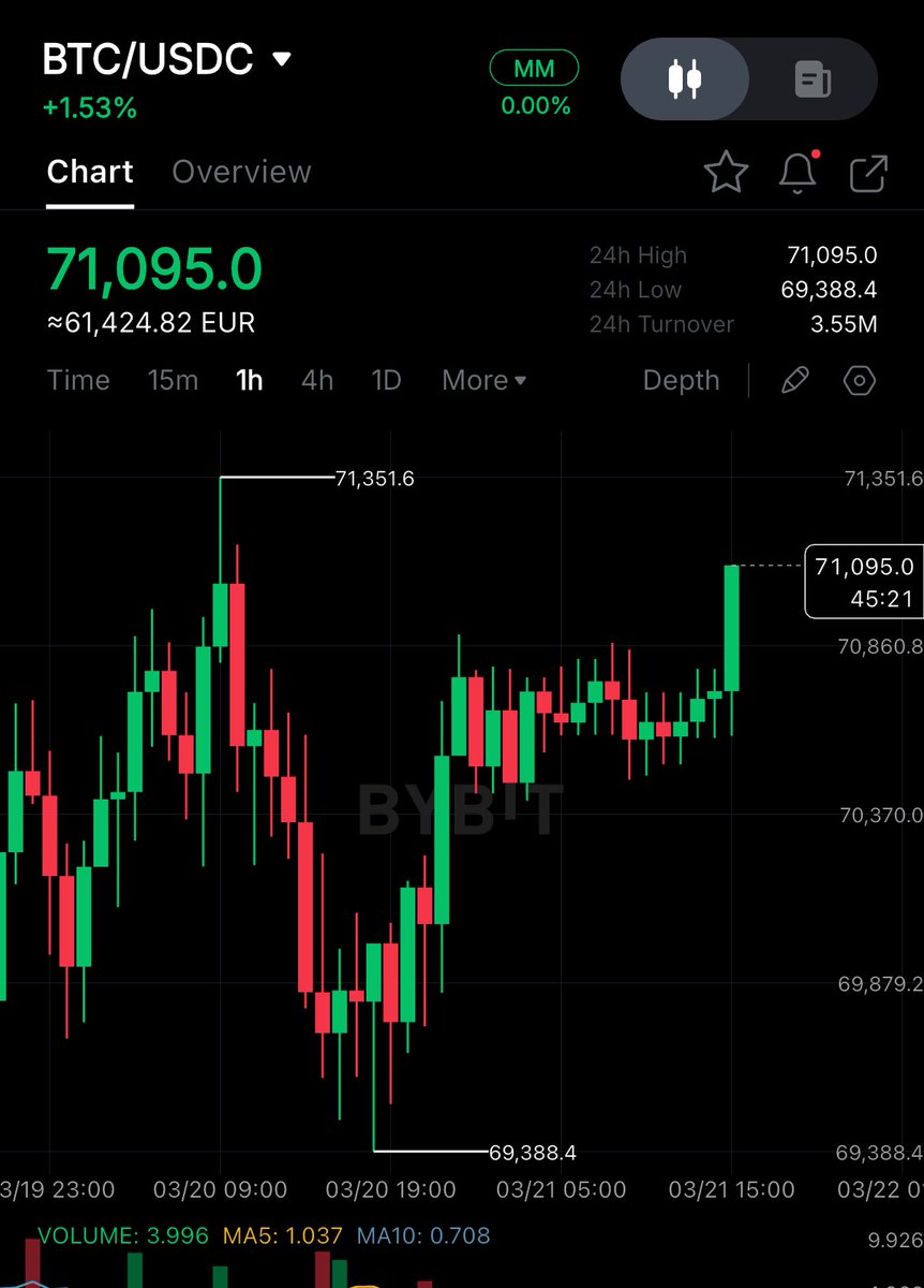 Crypto Rover tweet media