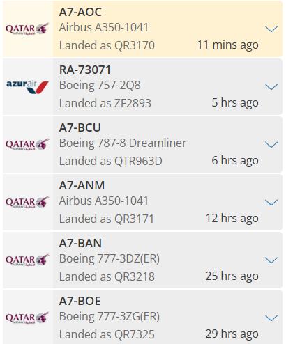 🟪ช่วง 2 วันที่ผ่านมาสายการบิน Qatar Airways นำเครื่องบินมาจอดไว้ที่สนามบินอู่ตะเภาแล้วอย่างน้อย 5 ลำ

🛬มีทั้ง B777-300ER, B787 และ A350

🔻ไม่แน่ใจเป็นการจอดระยะยาวหรือไม่ เพราะตามข่าวก็มีอีกนับสิบลำที่ไป Long term storage ที่สเปน

/สัญญาณแบบนี้ดูไม่ค่อยดีเลย ยืดเยื้อป่าวเนี้ย?