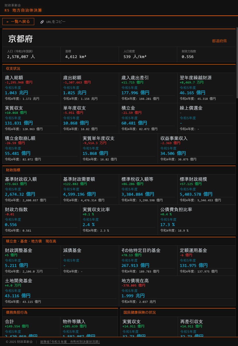 財政革新会 tweet media