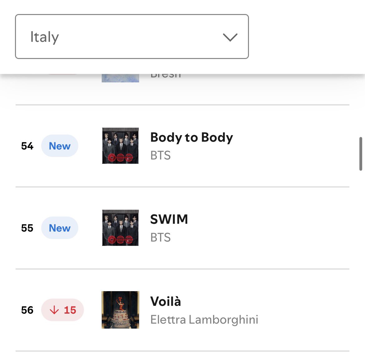 🚨ITALIANI: #BTS_ARIRANG debutta con 1,113,871 stream con TUTTI i brani in  classifica su Spotify 🇮🇹 

54. Body to body — 117,340
55. SWIM — 117,116
85. Hooligan — 90,654
89. FYA — 87,794
108. Aliens — 81,524
113. NORMAL — 77,465
114. 2.0 — 77,367
121. Merry Go Round — 74,657
+