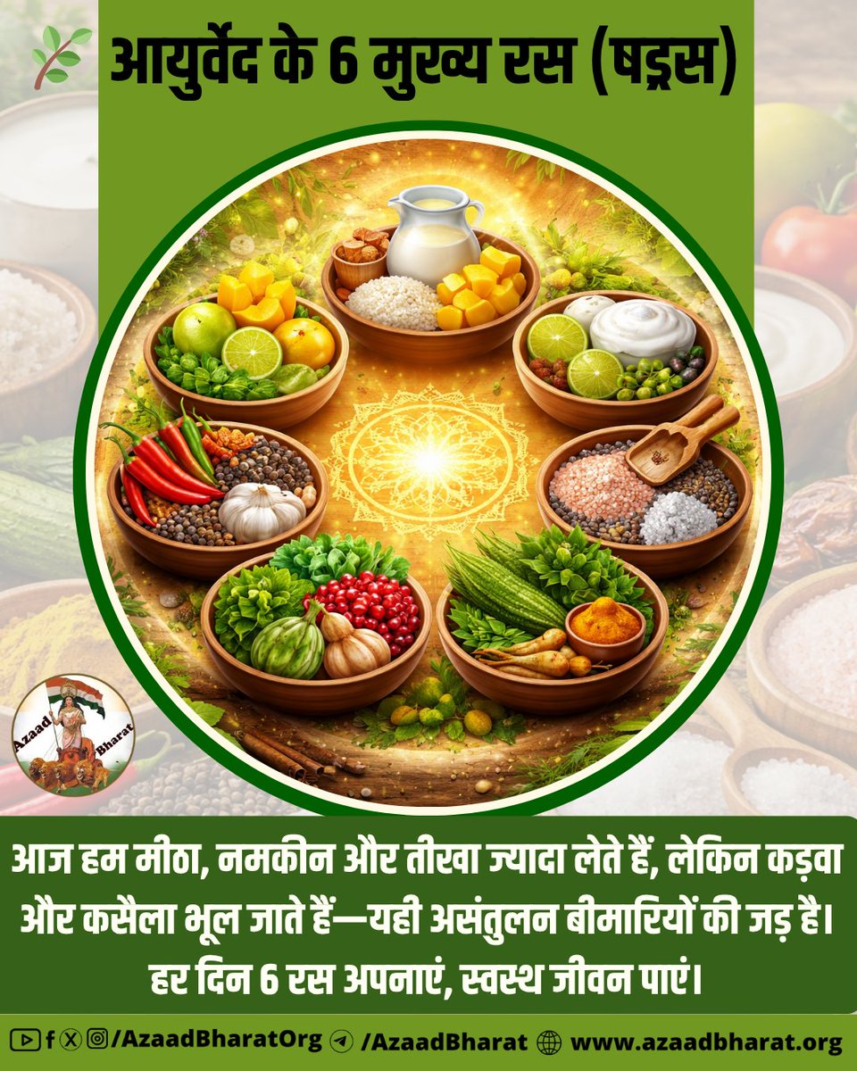 AzaadBharatOrg's tweet image. आयुर्वेद कहता है कि हमारी थाली ही हमारी दवा है। मधुर, अम्ल, लवण, कटु, तिक्त और कषाय — इन 6 रसों का संतुलन ही असली स्वास्थ्य का आधार है। #Ayurveda #HealthyLiving azaadbharat.org/?p=14205
