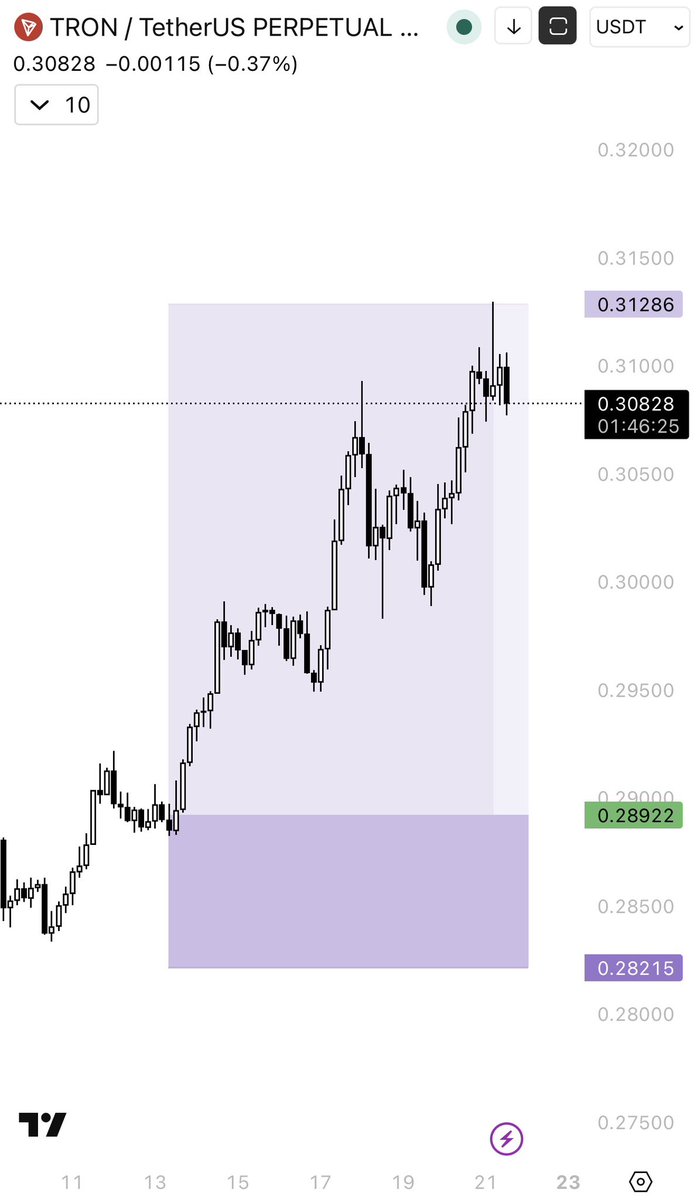 CB Trading Academy tweet media