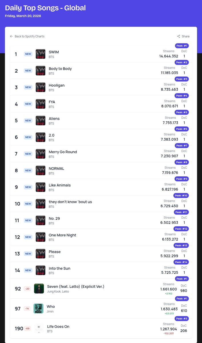 BTS TEAR BRASIL⁷ 🪭 tweet media