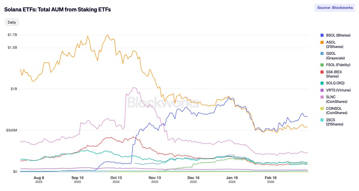 Blockworks tweet media