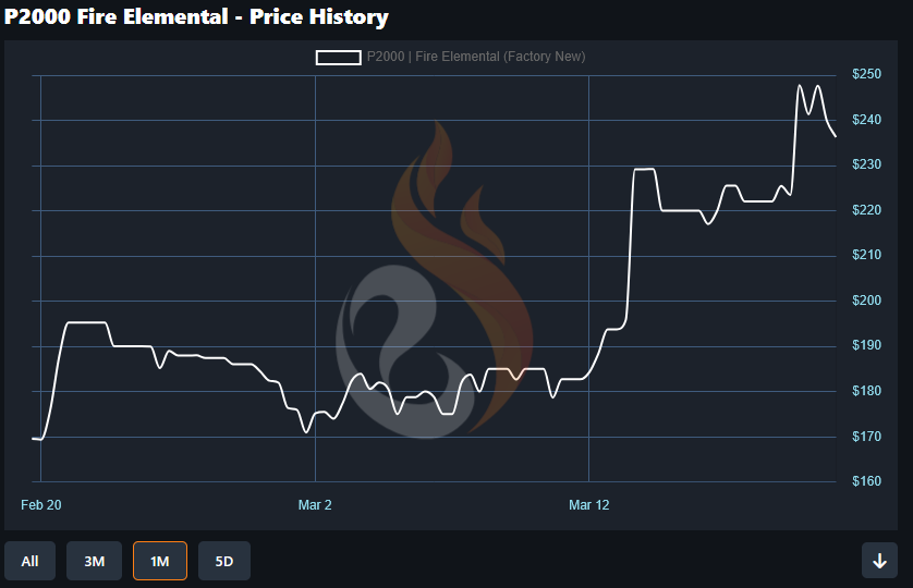 EsportFire.com 🔥 tweet media
