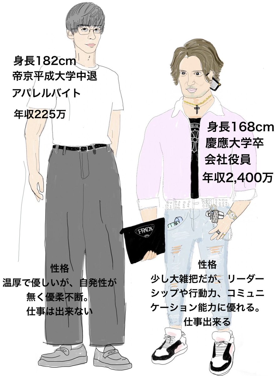 ellerrmll's tweet photo. ルッキズム風刺画が話題ですが、
見た目が大事なのは承知の上、中身も大事では？と意義を唱えたい。
人を表面でしか評価できない人は、その人の真価に気づくことが出来ない。 https://t.co/VgicvFBFds